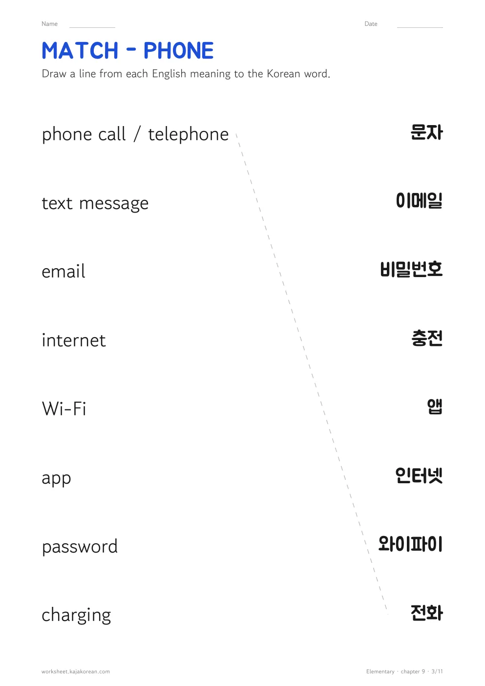Phone and Internet — page 3